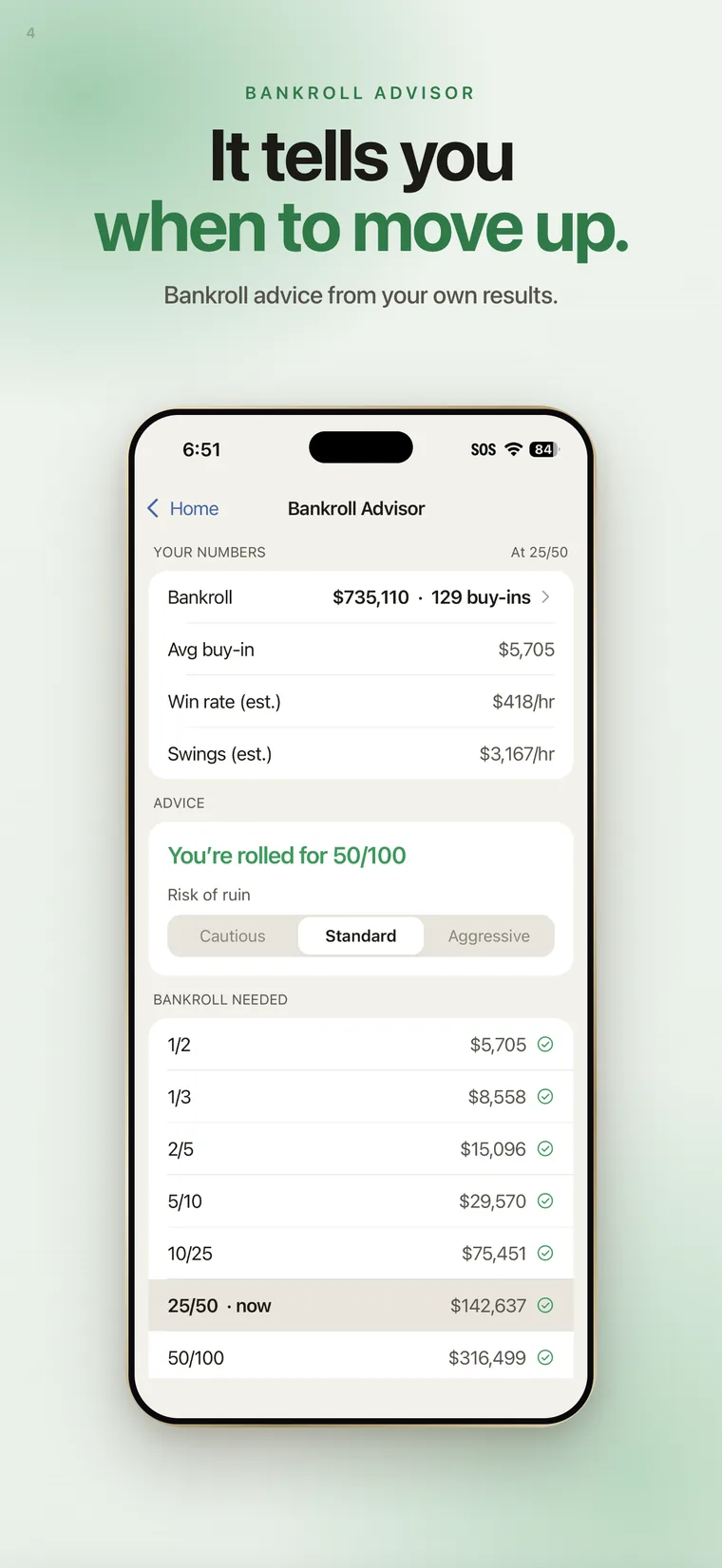 Bankroll Advisor screen showing estimated win rate and swings, a verdict on which stakes you are rolled for, and the bankroll needed at each level.