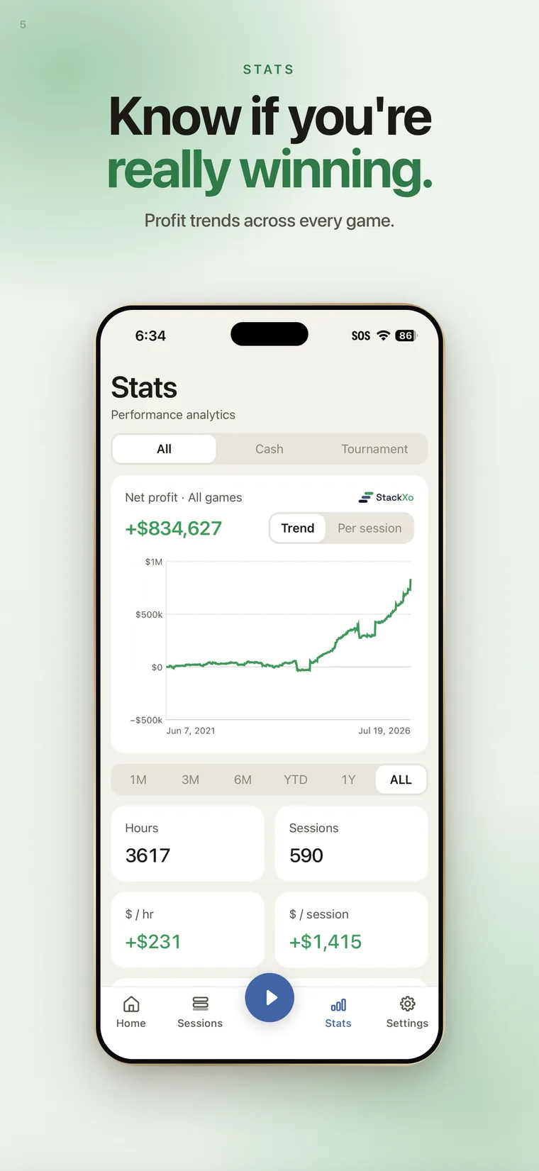 Stats screen showing a net profit trend across the whole bankroll, plus hours, sessions, dollars per hour and dollars per session.