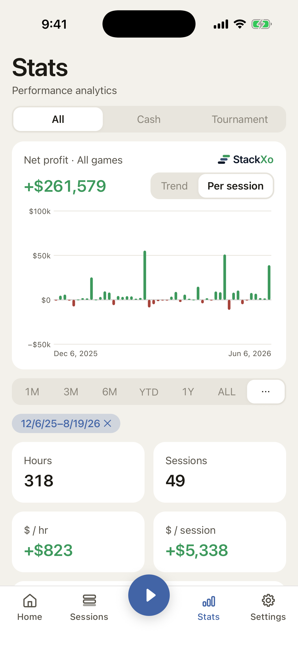 Stats screen showing net profit, trend and performance metrics across the whole history.